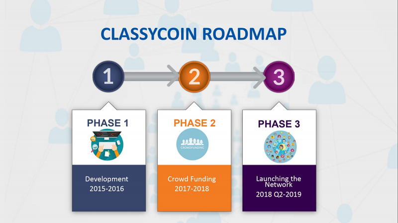 classy-coin-roadmap