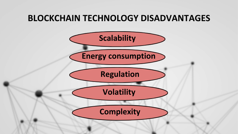 disadvantages-of-blockchain-technology