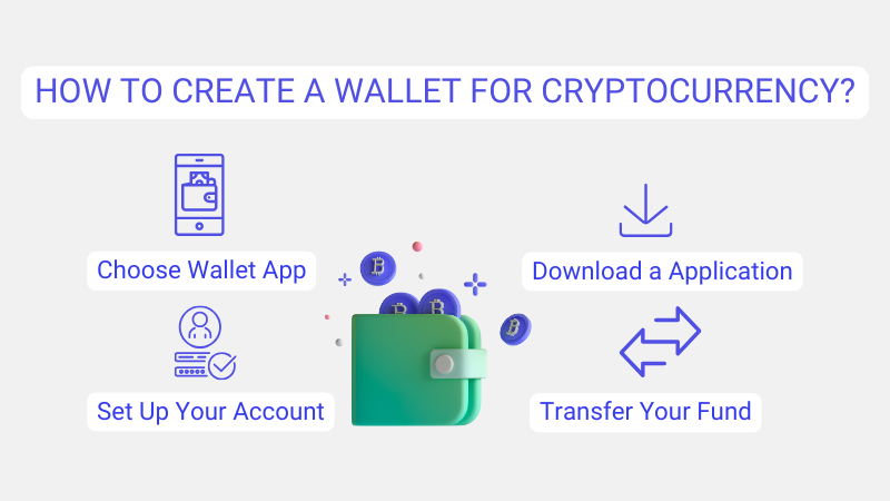 How-to-Create-a-Wallet-for-Cryptocurrency